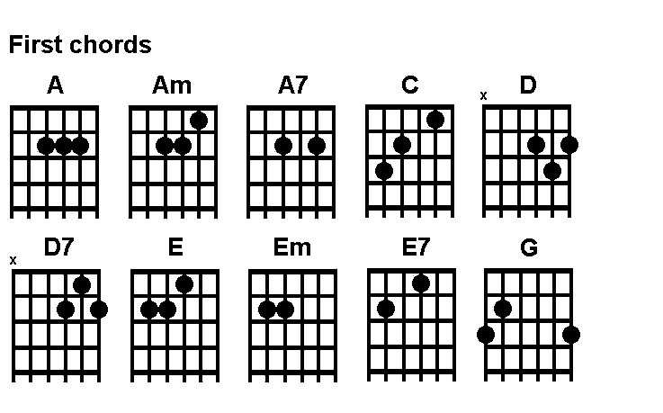 first chord to learn on guitar