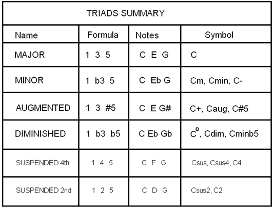 Eb Guitar Chord, Eb major triad